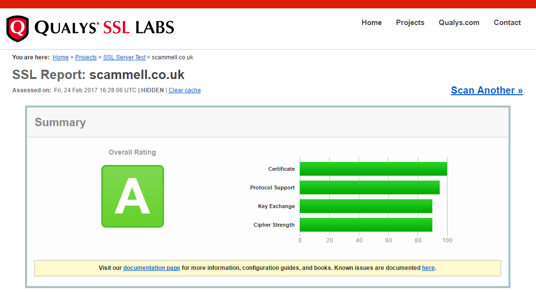 SSL A rating with SSL Labs